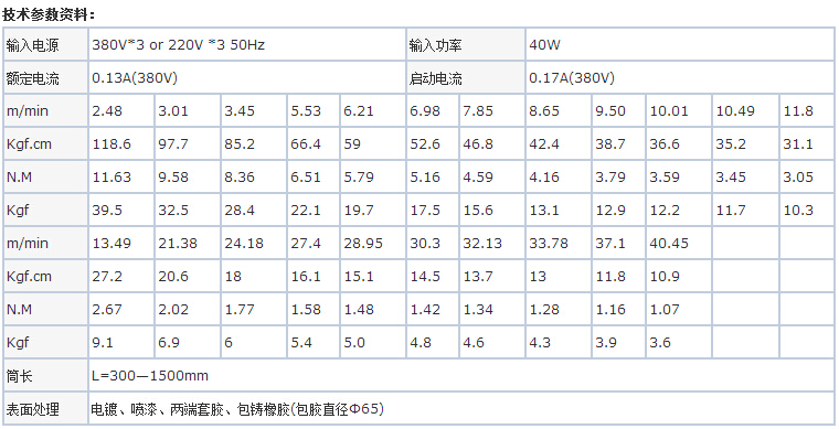 Φ60微型電動滾筒