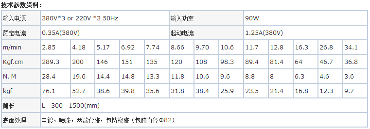 Φ76微型電動(dòng)滾筒