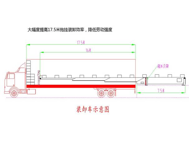 伸縮皮帶機(jī)